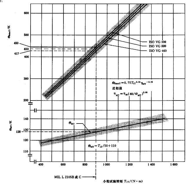 �A���X݆���F�X݆�͜�(zh��n)�p�����X݆�z�ϳ��d����Ӌ(j��)�㷽����2���֣��e�֜ضȷ�Ӌ(j��)��