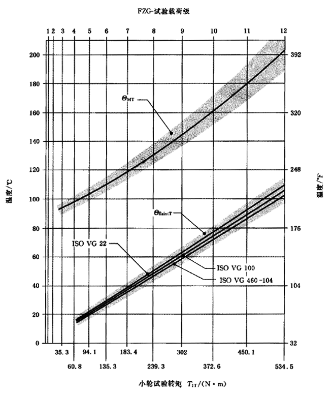 �A���X݆���F�X݆�͜�(zh��n)�p�����X݆�z�ϳ��d����Ӌ(j��)�㷽����2���֣��e�֜ضȷ�Ӌ(j��)��