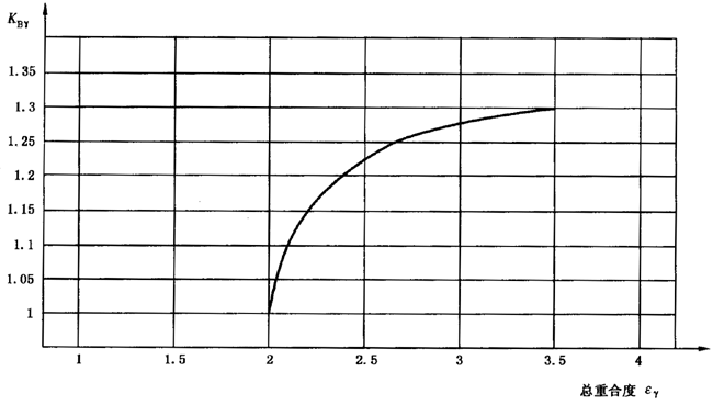 �A���X݆���F�X݆�͜�(zh��n)�p�����X݆�z�ϳ��d����Ӌ�㷽����2���֣��e�֜ضȷ�Ӱ�����