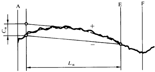 �A���X݆ �z򞌍ʩҎ(gu��)�� ��1���֣�݆�Xͬ��(c��)�X��ęz��X��ƫ��ęz�