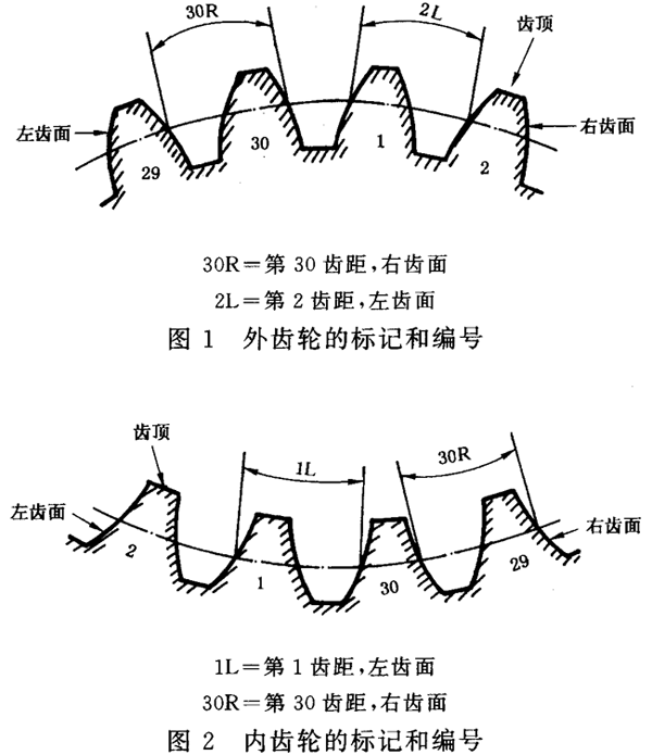 �A���X݆ �z򞌍(sh��)ʩҎ(gu��)�� ��1���֣�݆�Xͬ��(c��)�X��ęz��X݆�ęz��Ŀ��ƫ��λ�õ��R�e