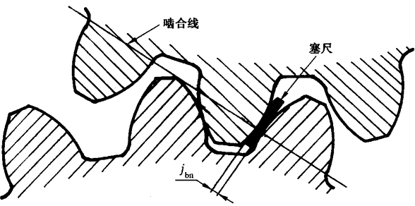 �A���X݆�z�(y��n)��(sh��)ʩҎ(gu��)����2���֣�����C��ƫ������������(d��ng)���X��͂�(c��)϶�ęz�(y��n)�X݆�Ĺ�������