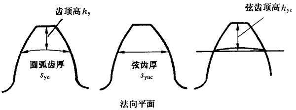 �A���X݆�z�(y��n)��(sh��)ʩҎ(gu��)����2���֣�����C��ƫ������������X��͂�(c��)϶�ęz�(y��n)�X�����������L�ȺͿ��򣨈A�����ߴ�Ĝy��