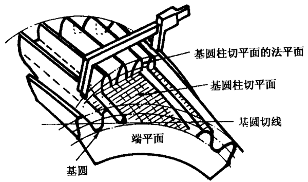 �A���X݆�z�(y��n)��(sh��)ʩҎ(gu��)����2���֣�����C��ƫ���������������X��͂�(c��)϶�ęz�(y��n)�X�����������L�ȺͿ��򣨈A�����ߴ�Ĝy��