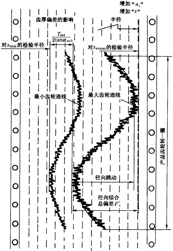 �A���X݆�z�(y��n)��(sh��)ʩҎ(gu��)����2���֣�����C��ƫ������������X��͂�(c��)϶�ęz�(y��n)�X�����������L�ȺͿ��򣨈A�����ߴ�Ĝy��