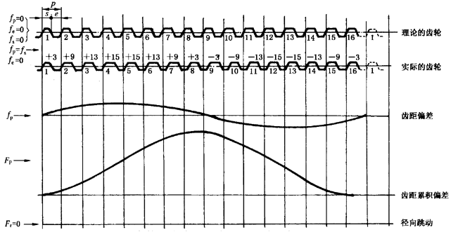 �A���X݆�z򞌍ʩҎ(gu��)����2���֣�����C��ƫ�����������ӡ��X��͂�(c��)϶�ęz򞏽�����ӵĜy����ƫ�����Ĵ_��