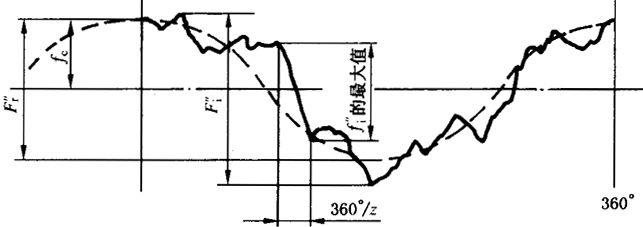 �A���X݆�z�(y��n)��(sh��)ʩҎ(gu��)����2���֣�����C��ƫ���������������X��͂�(c��)϶�ęz�(y��n)����C��ƫ��Ĝy��