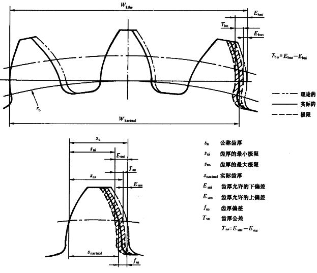 ����C��ƫ���������(d��ng)���X��͂�(c��)϶�ęz�(y��n)��̖(h��o)�����P(gu��n)�(xi��ng)Ŀ�Ͷ��x