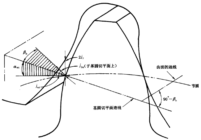 ����C��ƫ���������(d��ng)���X��͂�(c��)϶�ęz�(y��n)��̖(h��o)�����P(gu��n)�(xi��ng)Ŀ�Ͷ��x