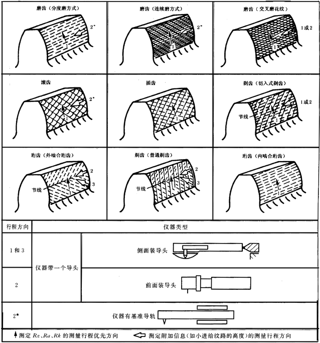 �A���X݆ �z򞌍ʩҎ(gu��)�� ��4���֣�����Y(ji��)��(g��u)��݆�X���|���c�ęz�D���ϑ�(y��ng)��ע�Ĕ�(sh��)��(j��)���y���x��