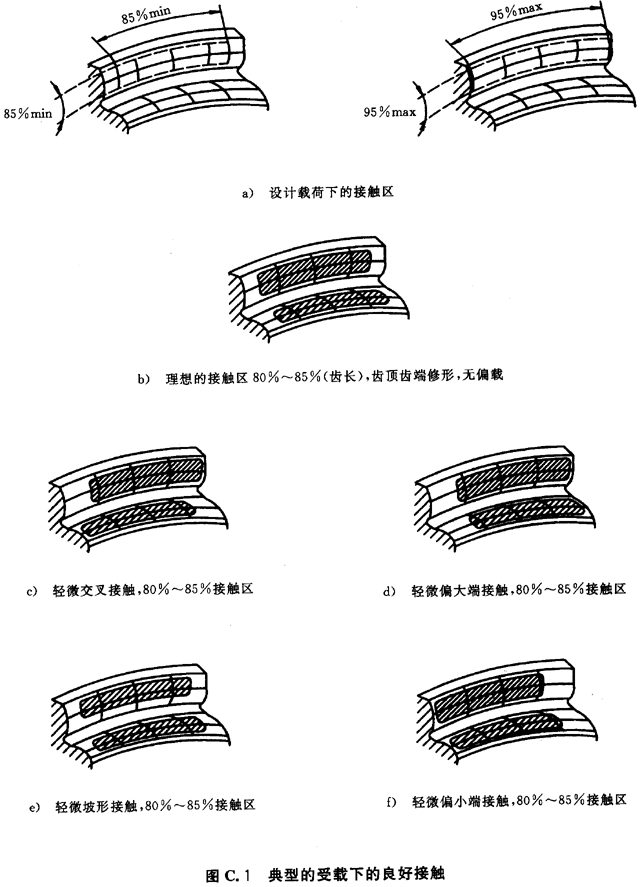 ������ͨ��Ӱ�ϵ��(sh��)���B��C