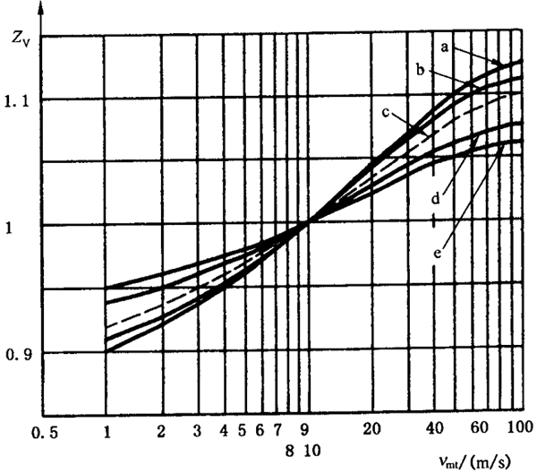 �X����|ƣ�ڣ��c�g������Ӌ�㝙����ĤӰ�ϵ��ZL��ZV��ZR